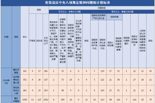 手感一般！麦科勒姆13投4中拿到12分6板3助&正负值为-10